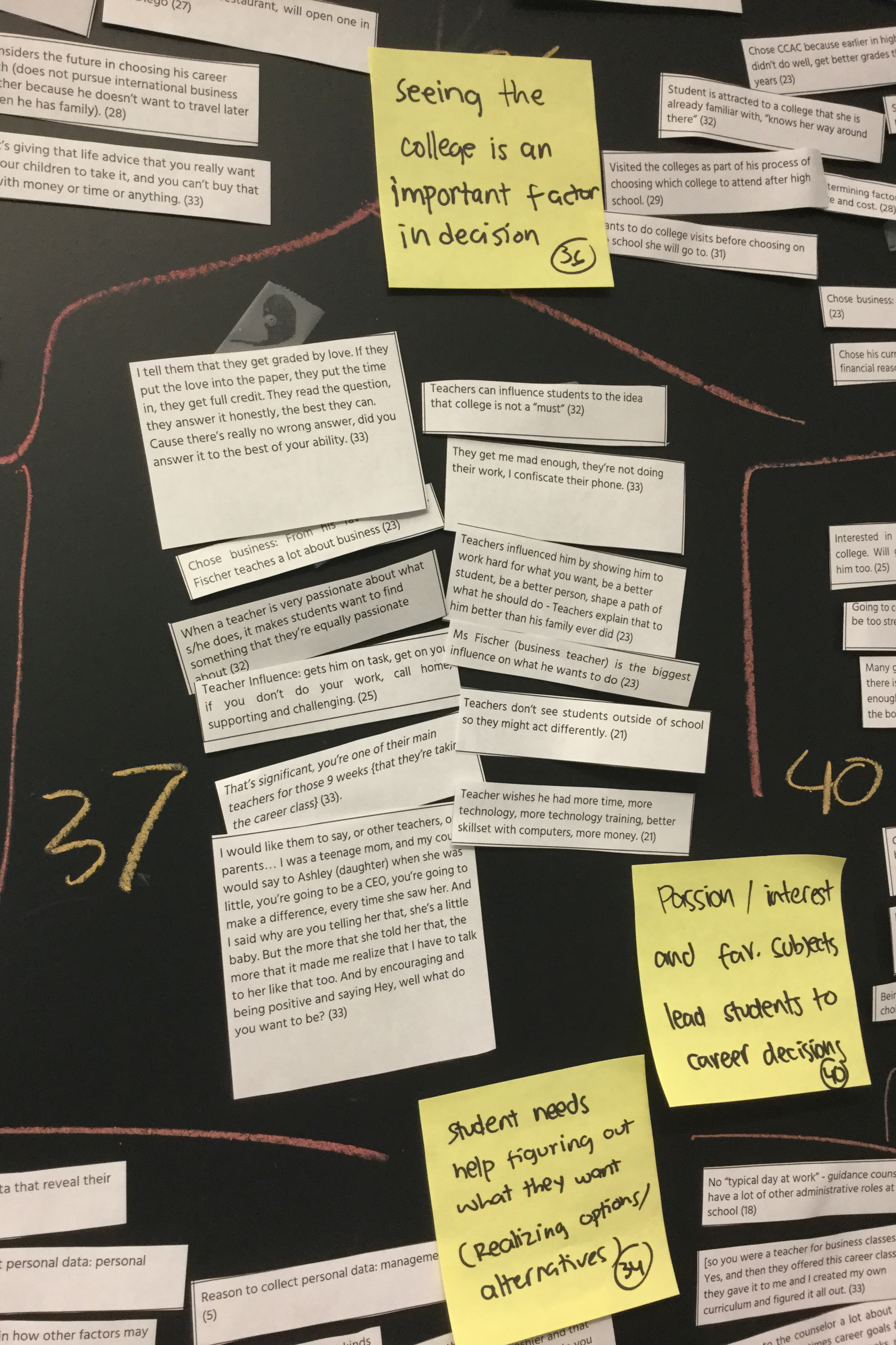 Affinity Diagramming Step 1